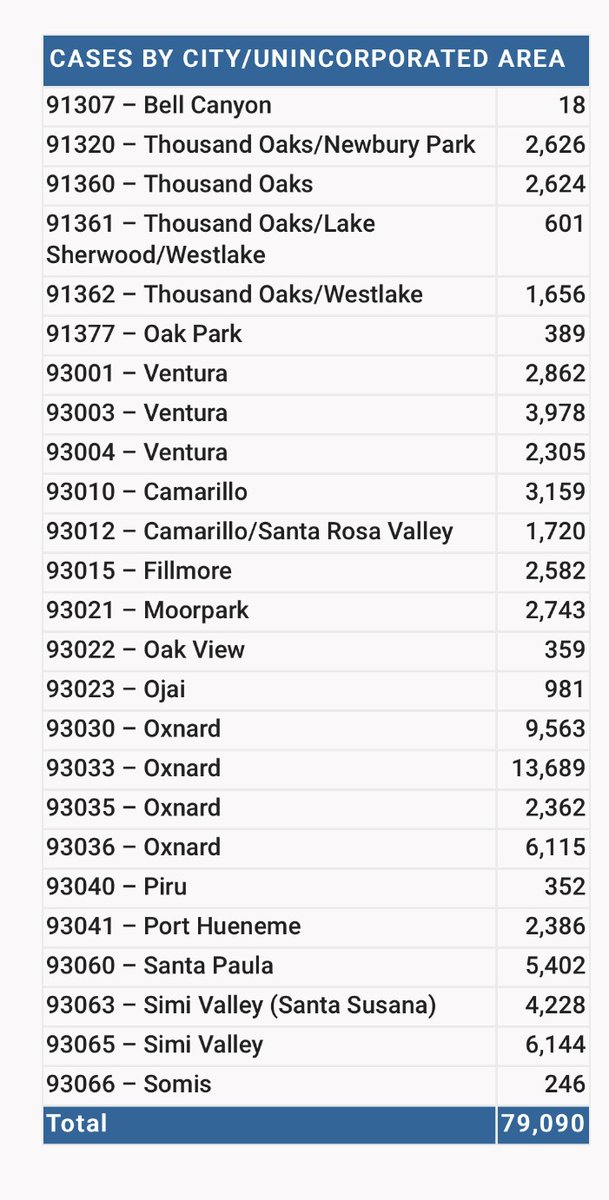 CountyVentura's tweet photo. Happy Friday Ventura County! More vaccine appointments will open Monday morning at https://t.co/D5tnc1x780 (7 am) or for those with limited internet at 805-477-7161 (8 am). We wish you a safe weekend. #venturacounty #COVID19Update https://t.co/9WCdIIotbw