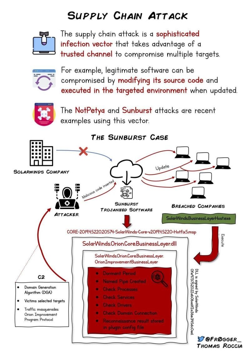AArabojr's tweet photo. #supplychain attack
#blockchain #blockchainattack https://t.co/72nruWzCPh