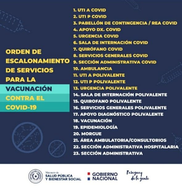 Sofy_Alonzo's tweet photo. Las 36.000 dosis de vacunas que llegaron hoy van a alcanzar hasta el punto 21 del personal de blanco, según el doctor @roque16silva.

Con lo que llega la próxima semana se completa y empieza la población de adulta.

¡Qué esperanzador! 🙏🏼🤍 https://t.co/wcReoRBvFZ