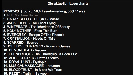 TGIF! Look who is pretty high up on the <a href="/Earshot_at/">Earshot AT</a>  reader's charts! earshot.at/php/content/le… #TimeBurner <a href="/gerry_nestler/">Gerry Nestler</a> <a href="/PhilmTrio/">PanchoTomaselli</a> <a href="/MetalvilleR/">Metalville Records</a>