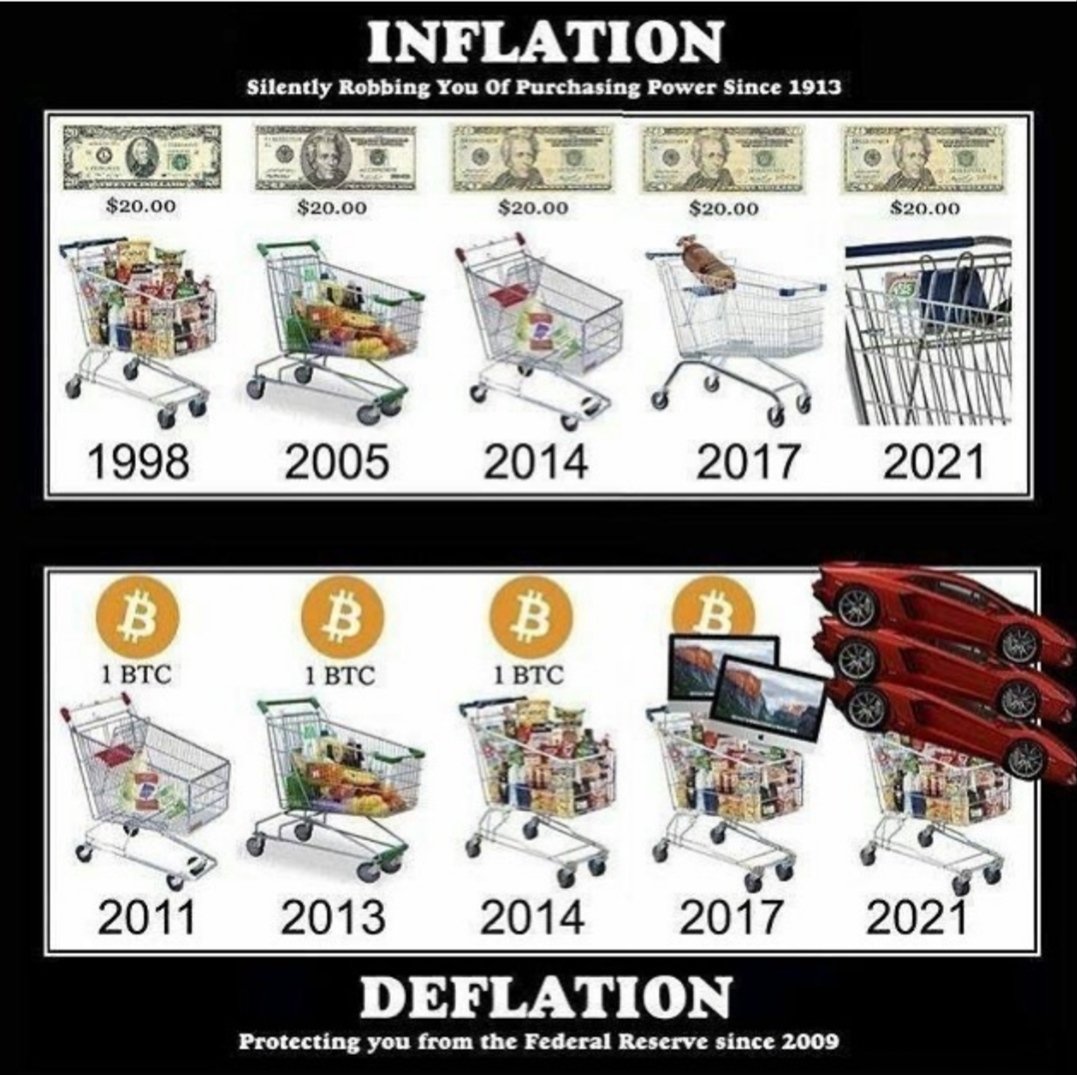 Inflationary vs deflationary cryptocurrencies babk of ok btc and johmmy carino in tulsa