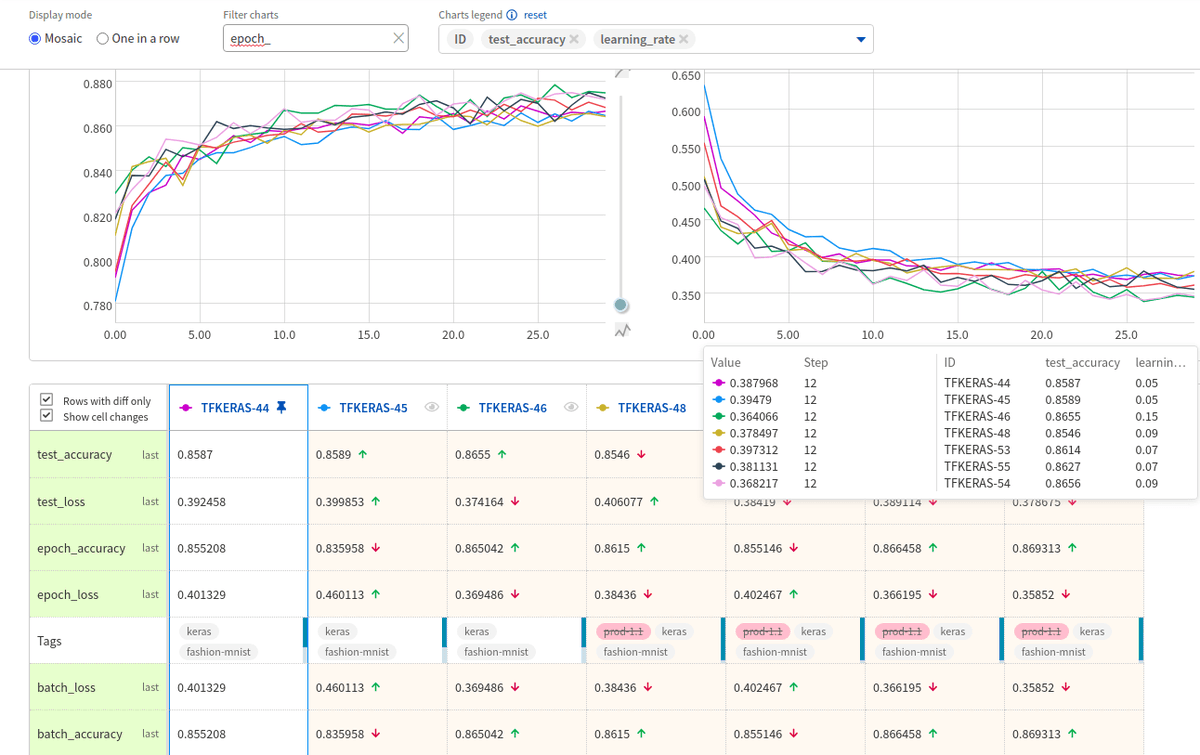 kdnuggets's tweet photo. How to Organize Your XGBoost #MachineLearning Model Development Process - Best Practices - https://t.co/OL1NfbVpIW https://t.co/SzyqQS0Mf0 https://t.co/csfUgSsoSL