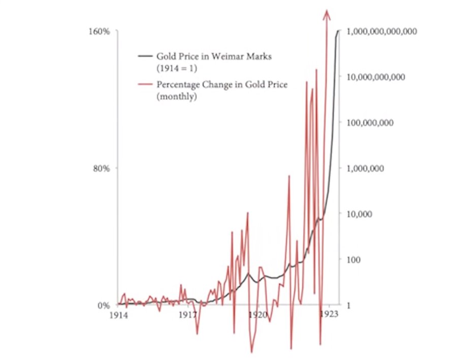 WillBeaumontt's tweet image. Great chart @LukeGromen