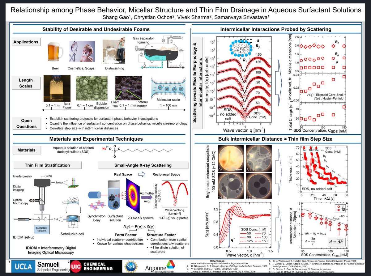 #apsmarch My third APS march meeting has passed. Time flies! Had a poster discussing one of my projects, and hopefully it will come out soon.  Happy to be an audience in front of my laptop for 5 days, just slightly shorter than watching TV-shows. <a href="/ApsDsoft/">APS DSOFT</a> <a href="/APS_DPOLY/">APS DPOLY</a>