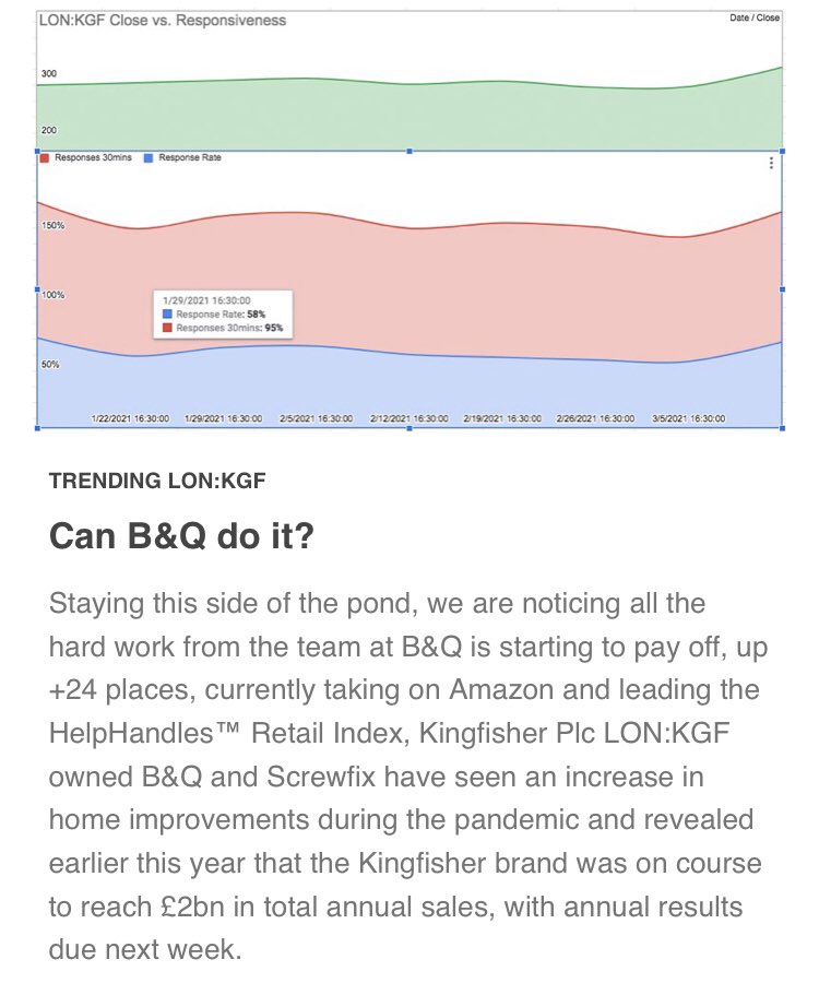 Can <a href="/bandq_help/">B&Q Help</a> do it? 

Read our latest Market Insights &amp; Trends us4.campaign-archive.com/?u=cdf7aa99c9f…

#StockMarket #shareprice #investing   #investments #funds #fintwit #customerexperience #StocksToWatch #StocksToBuy