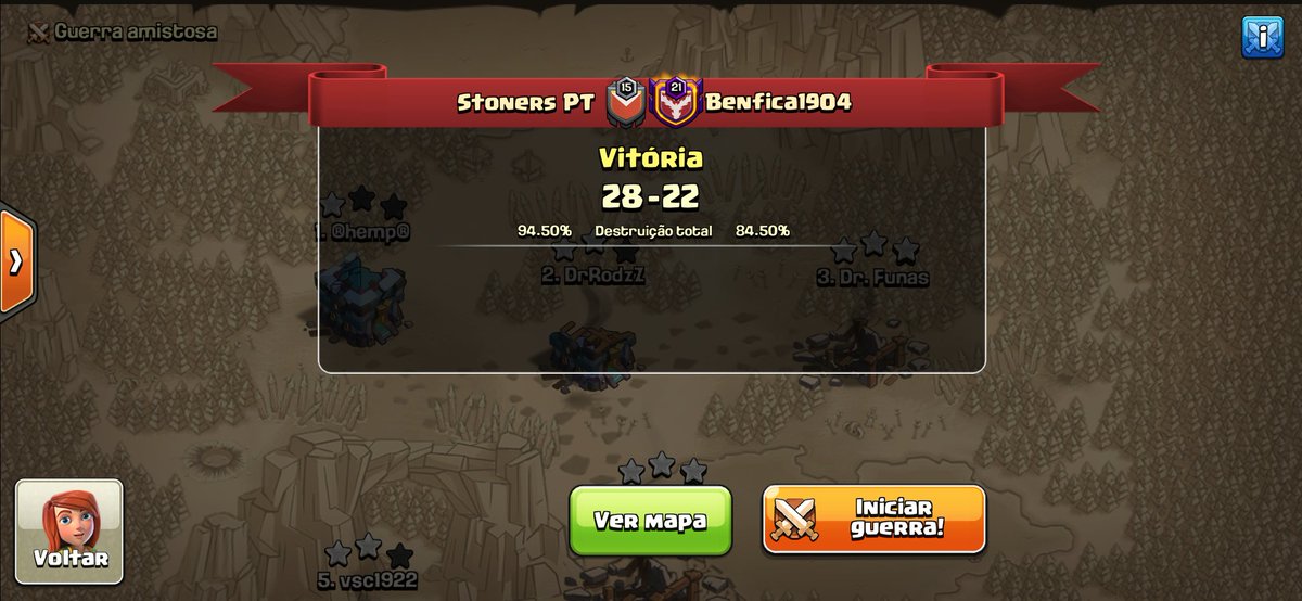 Uma excelente prestação da nossa equipa 🦅🦅🦅
Seguimos fortes 🦅🦅🦅🇵🇹🇵🇹🇵🇹
#ForTheWin
#ftwcoc
#ftwarmy
<a href="/ftwesports/">FTW | For The Win Esports</a>
@CoC_Portugal