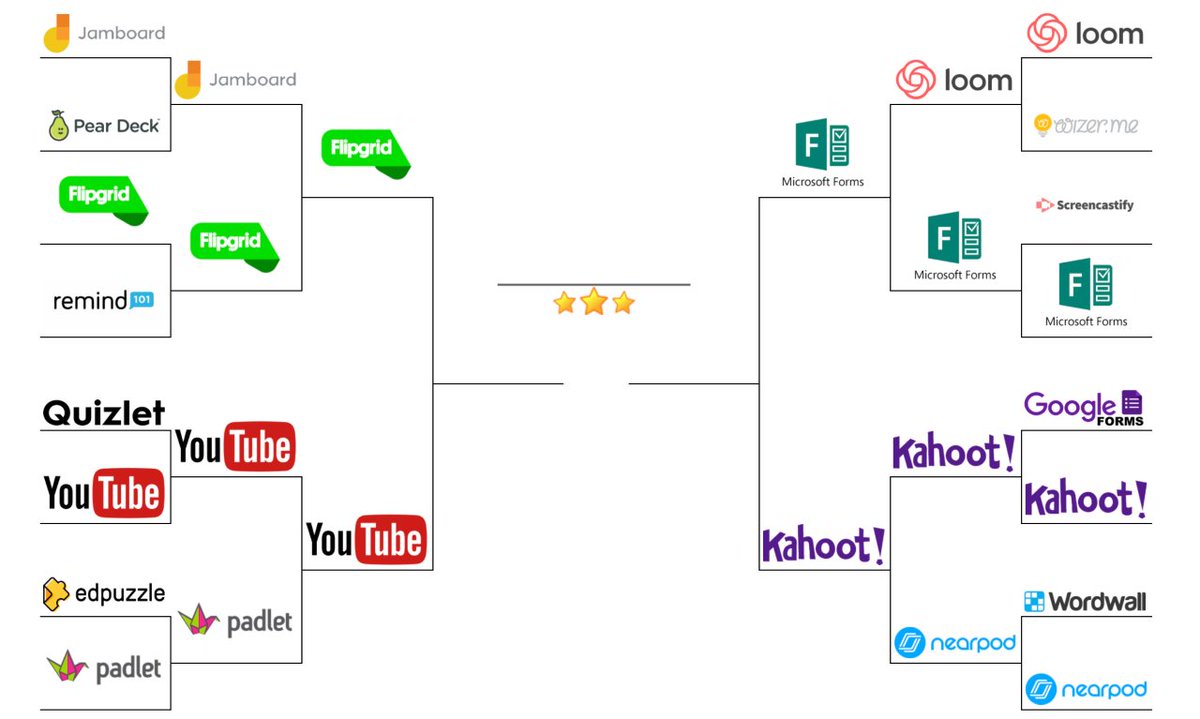 Dwayne Johnson, Ed.S (@techcoord_j) on Twitter photo #dcsdmarchmadness2021 March Madness Instructional Digital Challenge FINAL 4!!! ⬇️ <a href="/angieITSbytes/">Angela Johnson</a> #dcsdmarchmadness2021 March Madness Instructional Digital Challenge FINAL 4!!! ⬇️ <a href="/angieITSbytes/">Angela Johnson</a>