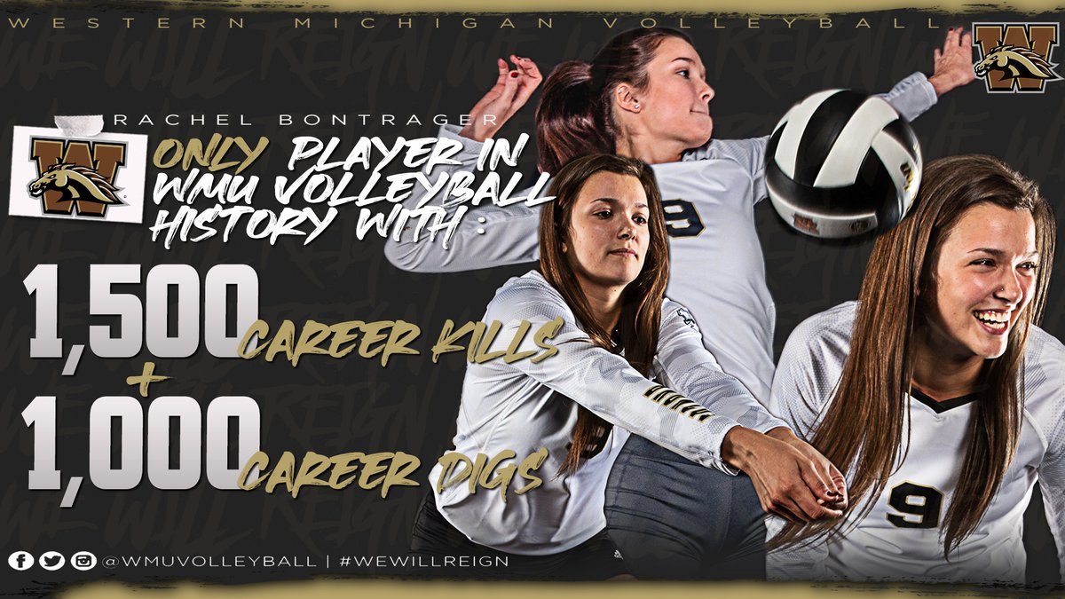 WMUVolleyball's tweet photo. THE ONE AND ONLY @bontragerachel  👏👏

With 12 digs tonight, Bontrager now has 1,000 career digs. 

She is the only player in school history to have 1,500 career kills and 1,000 career digs. #WeWillReign https://t.co/KBy8ws4McG
