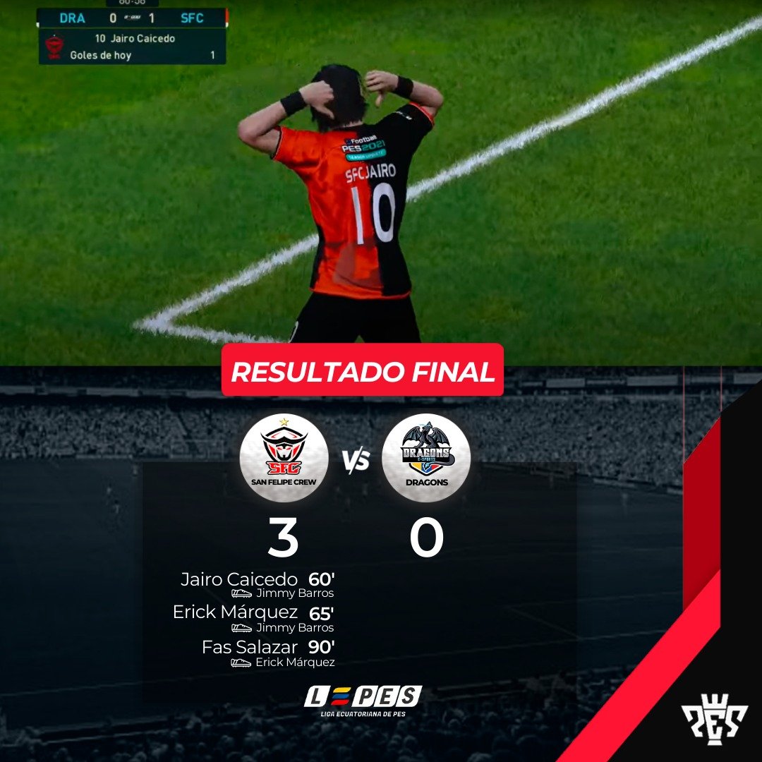¡Victoria!

Se logró una importante victoria en la liga Ecuatoriana de PES

🏆 <a href="/lepesOficial/">Liga Ecuatoriana de eFootball PES</a> 
🆚 <a href="/DragonsEsports_/">Dragons E-Sports</a> 
📅 Jornada #3
🎮 3-0

Estamos invicto en la segunda etapa, trataremos de seguir cosechando más victorias!
#SFCyNaMás