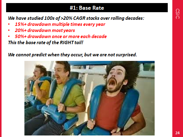 Vol tip #1: awareness of base case. below is the base rate of the BEST 3% o...