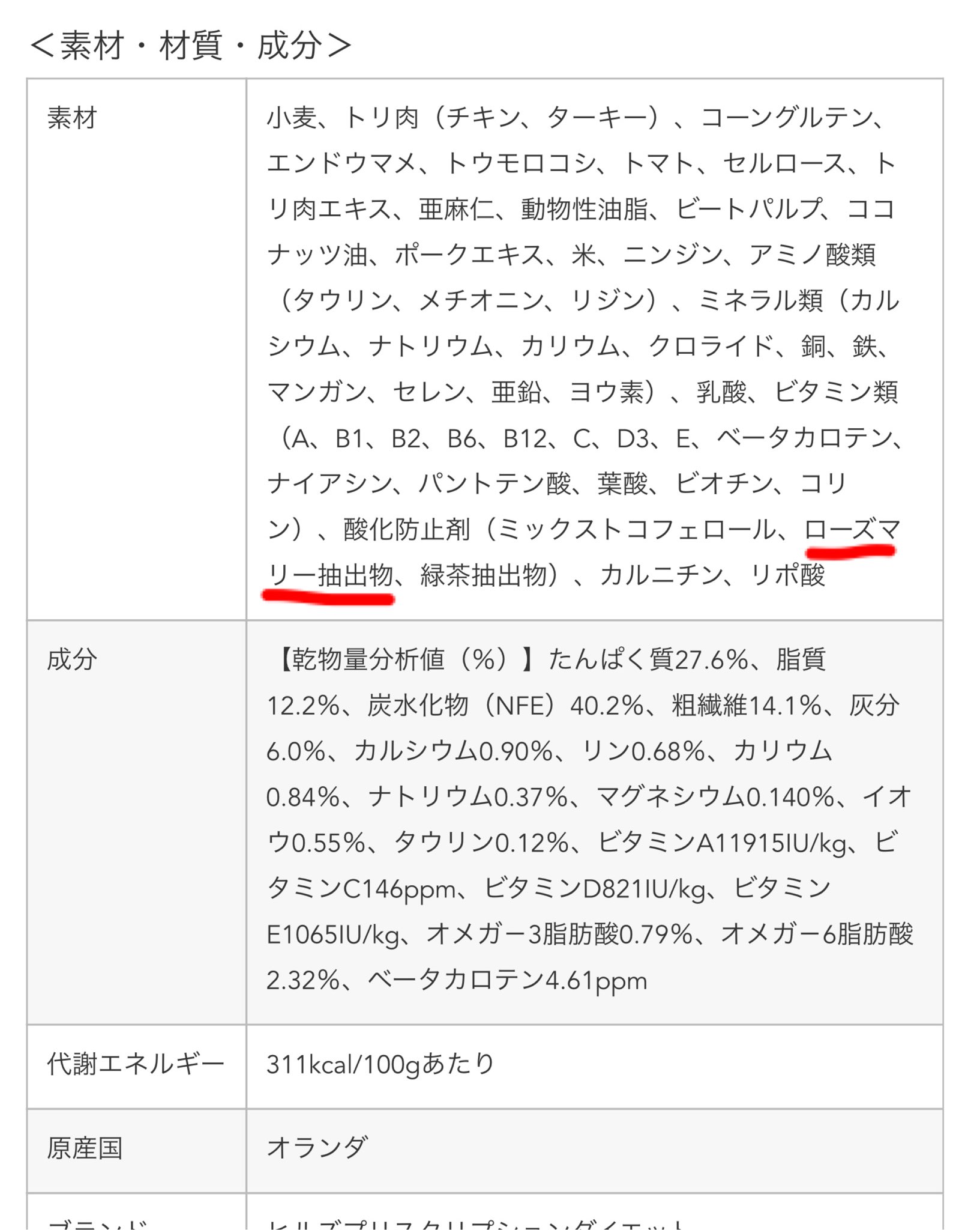 絆 All Japan 日本一心 てんかん犬の食生活見直そう 今与えているフードの原材料を確認してください ローズマリー抽出物 が含まれていた場合は即刻中止し ローズマリー抽出物が含まれていないフードor自然食に切り替えてください ローズマリー
