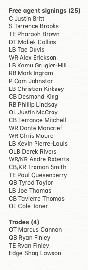 It hasn't taken long for GM Nick Caserio to reshape his roster. Thus far, he's acquired 29 new players via free agency/trades. 1 of the 25 free agents signed was for more than two years. A look at all the players he's added to pad the depth along the roster so far: