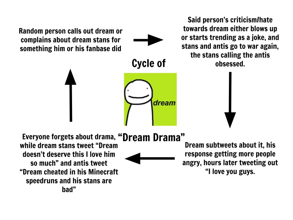 Speedster1012's tweet photo. #canceldreamstans
Sigh... https://t.co/5xRncMWsF8