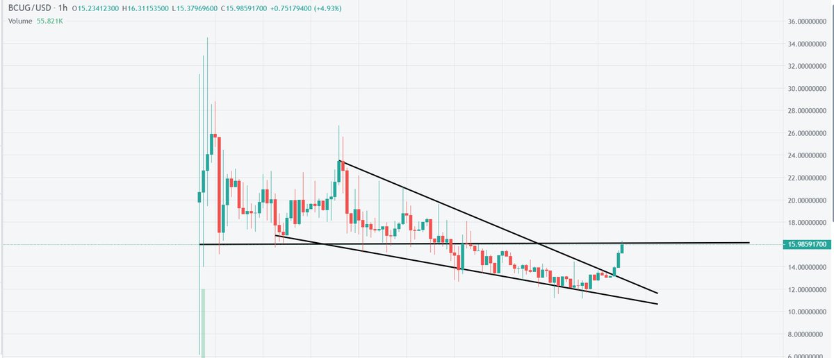 AshKhr Crypto tweet media