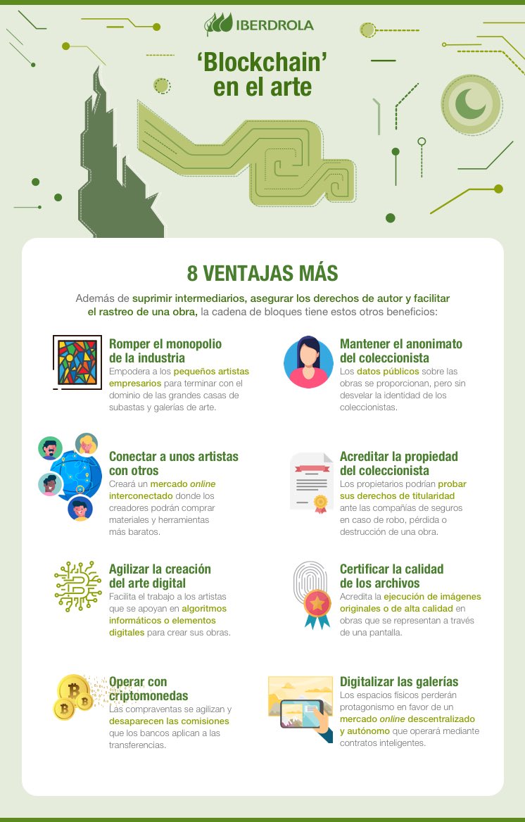 petrolart's tweet photo. Buena #infografia de @iberdrola sobre las 8 ventajas de la Blockchain en el arte #arteblockchain #criptoarteespaña #criptoartehispano https://t.co/kxJZDIgfa6