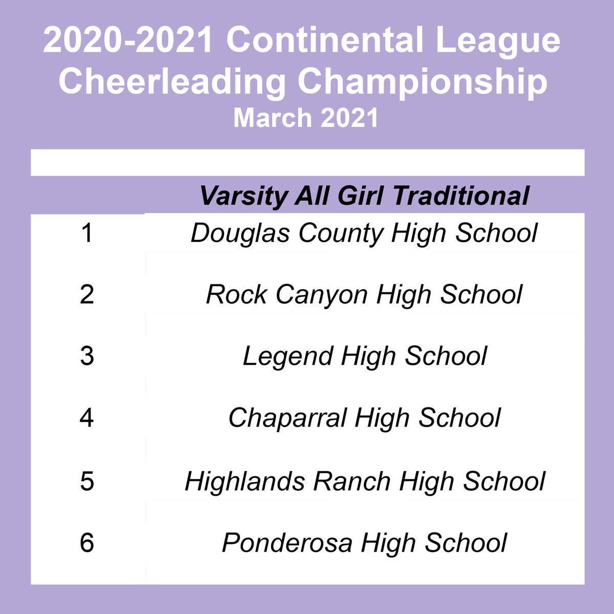 Final Results:
Varsity All Girl Traditional