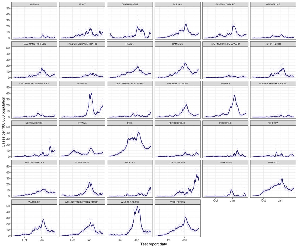 Ontario covid-19 incidence by health unit.  Thunder Bay, Sudbury, Sarnia/Lambton, Hamilton, Chatham-Kent, Toronto, York all high or rising incidence.
