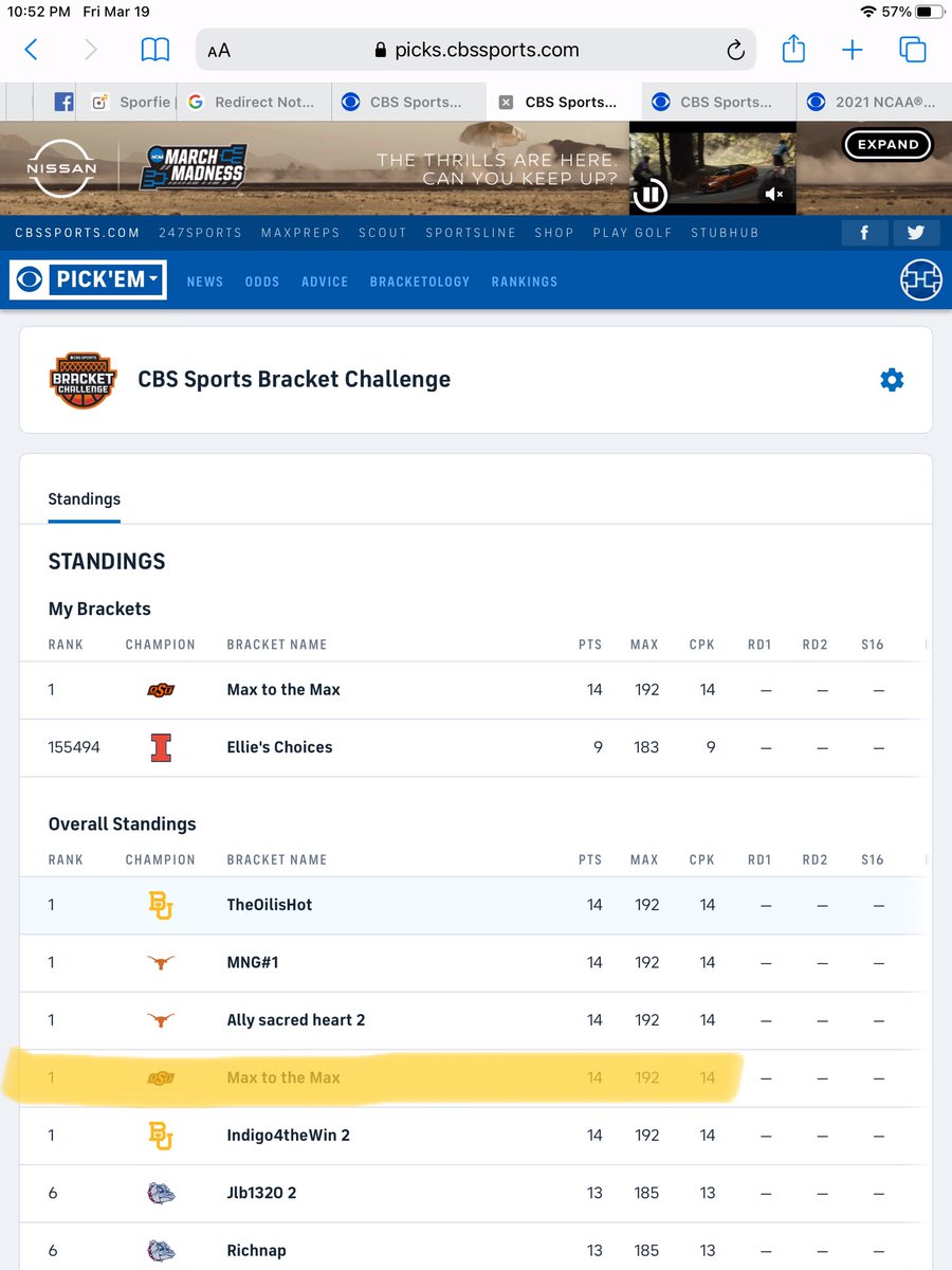tchapman80's tweet photo. Well as it turns out he must’ve had some good instincts! As of now, Max is 14/14 for his first round picks! Good enough for one of the 5 still perfect brackets on CBS!! 😮
#maxtothemax
@marchmadness https://t.co/sIIactlz2B