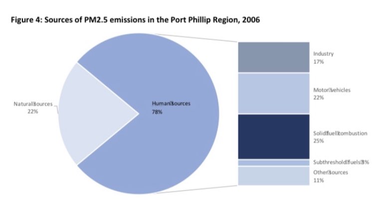 Clean Air Communities tweet media