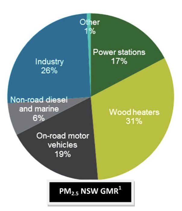 Clean Air Communities tweet media
