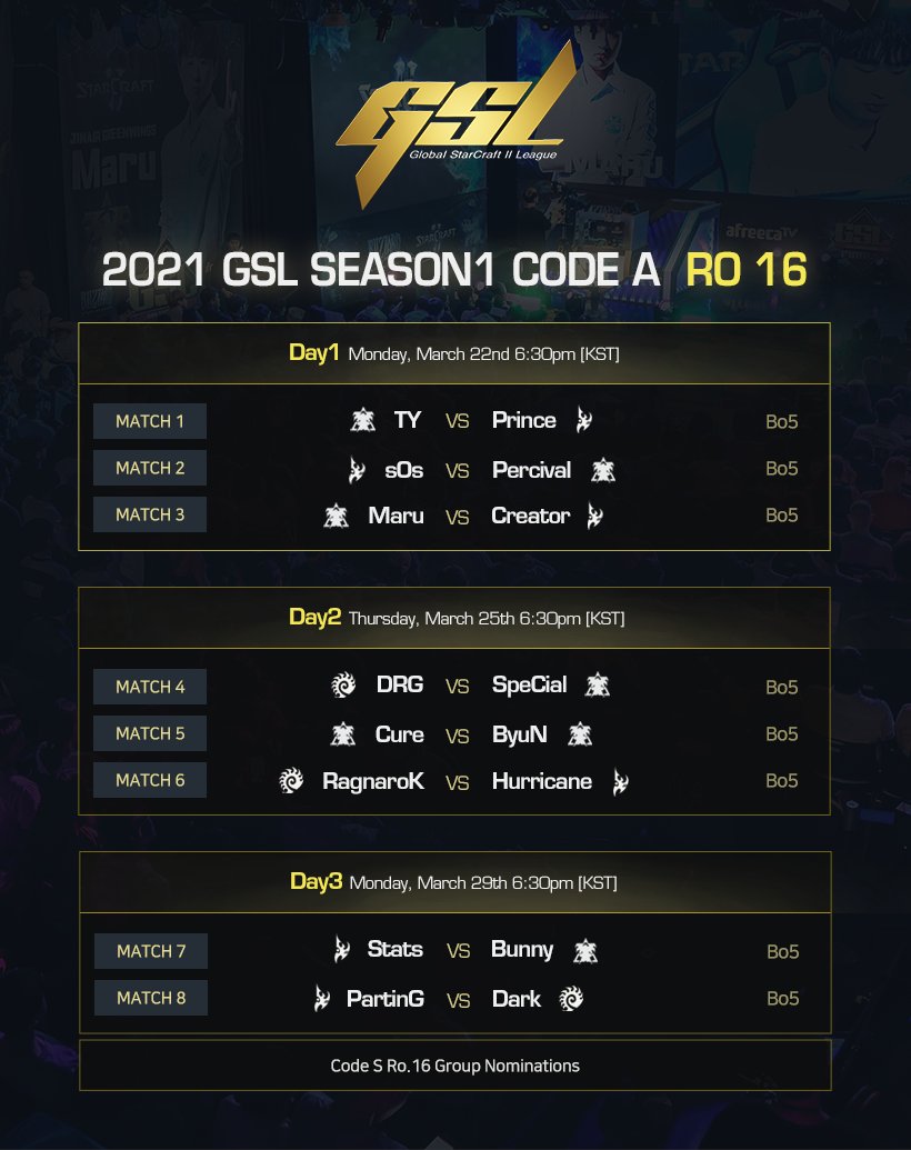 📅2021 GSL 시즌1 CODE A 16강 일정 안내

확 바뀐 2021년 시즌의 GSL, 코드A부터 시작됩니다! 
3월22일(월) 부터 매주 월,목요일 저녁 6시 30분에 만나요✋
올해에도 GSL에 많은 관심 부탁 드립니다🙇

2021년 GSL 투어 정보▶ bj.afreecatv.com/afgsl/post/698…
코드A 16강 안내▶ bj.afreecatv.com/afgsl/post/698…