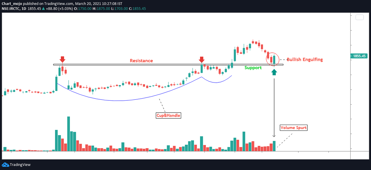 chartmojo tweet picture