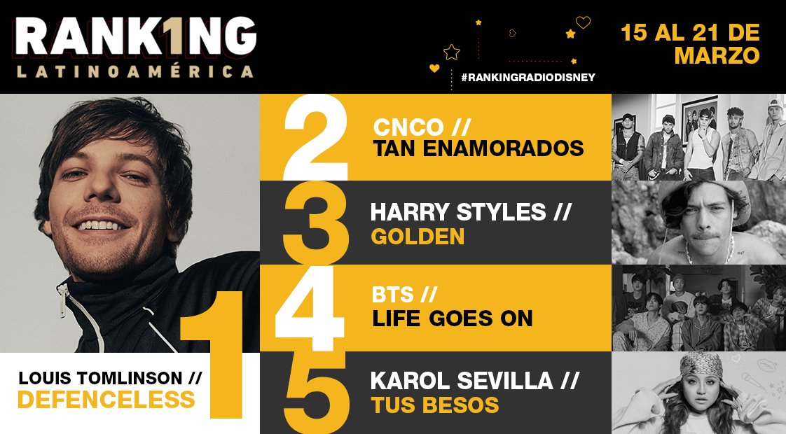 Radio Disney Ecuador tweet media