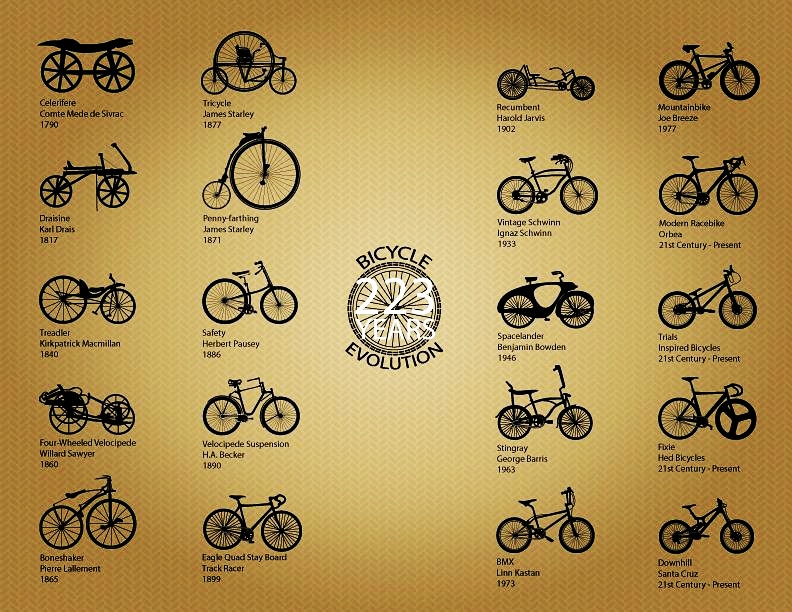 bicyclesbeyond's tweet photo. The #humble #bicycle brought #joy and #functionality to people's lives since its #invention in the 19th century 🚲

Good Saturday morning dear #BikeFriends 🙌🏽 🚴🏻🚴‍♂️🚴‍♀️ 💚 https://t.co/Emu7F00pSy