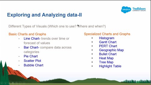 sushant21791's tweet photo. We have started with our Tableau Awareness session Part - 2 by Shweta Kaushik !!

CC: entire @newdelhisfdcdug team

@atul31gupta @praveengoli19
@sfdc_harshit @Shashi_2303 #ImpactSalesforceSaturday 
#trailhead #Salesforce https://t.co/Fj7zgnrMm2