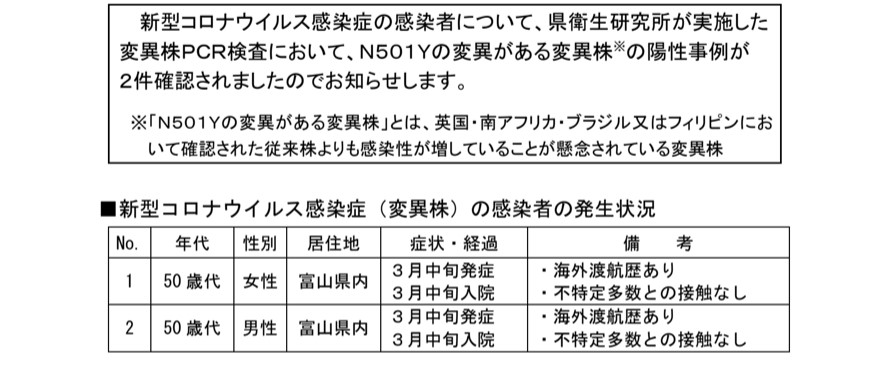 コロナ 者 県 数 感染 速報 富山 BBTWEB