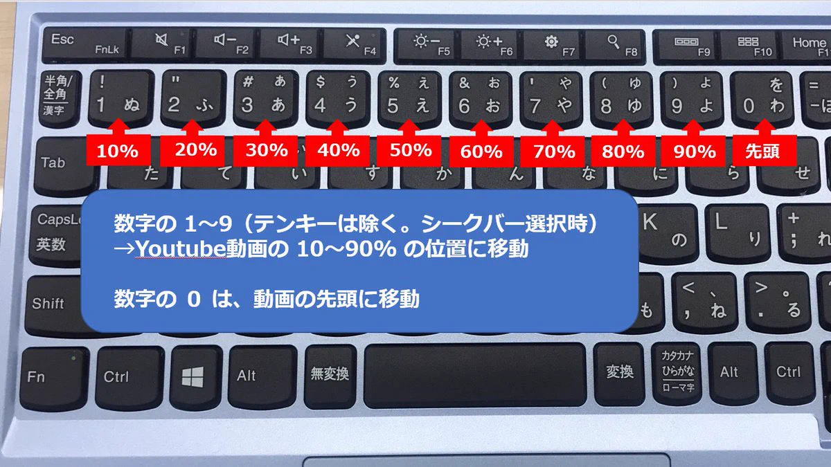 キーボードでYoutubeのショートカットが出来るようだが‼