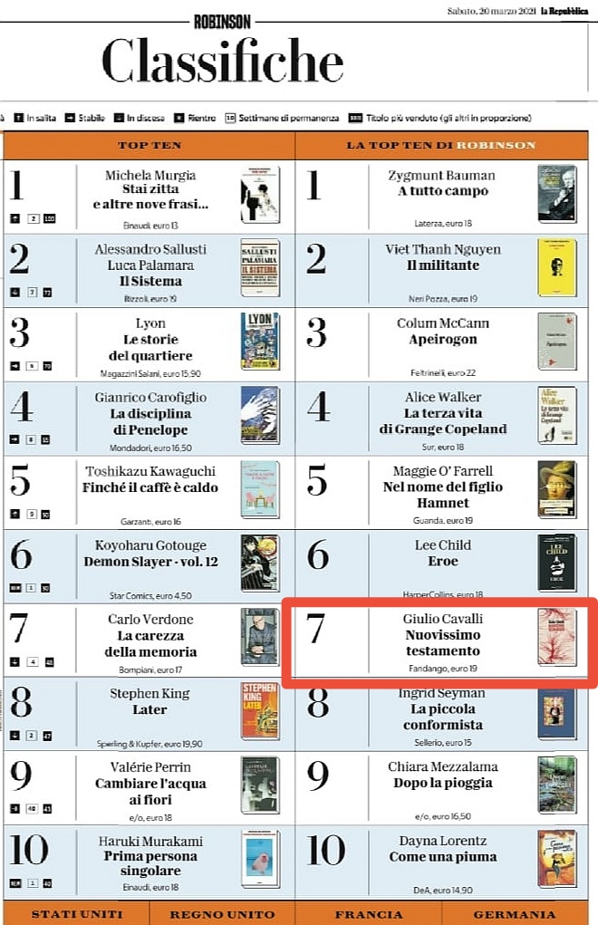 #NuovissimoTestamento di @giuliocavalli è nella top ten di Robinson di @repubblica!