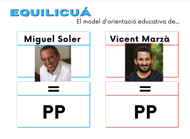 AnaAlpe2's tweet photo. @miguelsolerg @VicentMarza @monicaoltra.Aneu a implantar el Model D'Orientació Educativa que defenia el PP al seu programa.Vosaltres en públic ho vau negar en la Facultat de Pedagogía.Tots a una VEU podriem crear un model innovador,no el model de Galicia i CLM del 2005.#volemspes https://t.co/BmTojmyRcH