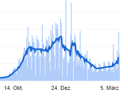 *Curb Your Enthusiasm Theme starts playing*