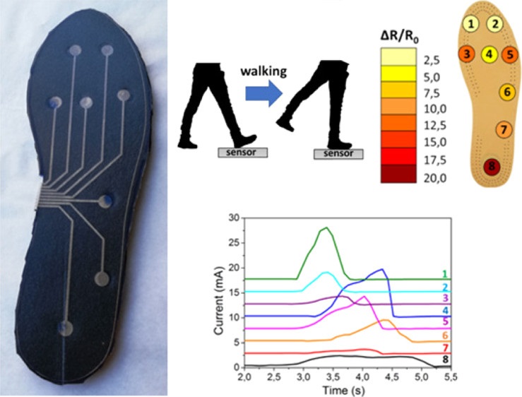 ACS_AMI's tweet photo. All-Polymeric Pressure Sensors Based on PEDOT:PSS-Modified Polyurethane Foam https://t.co/rebis4aZvd #OrganicPolymers #Sensors https://t.co/8Fi6aWoZ0S
