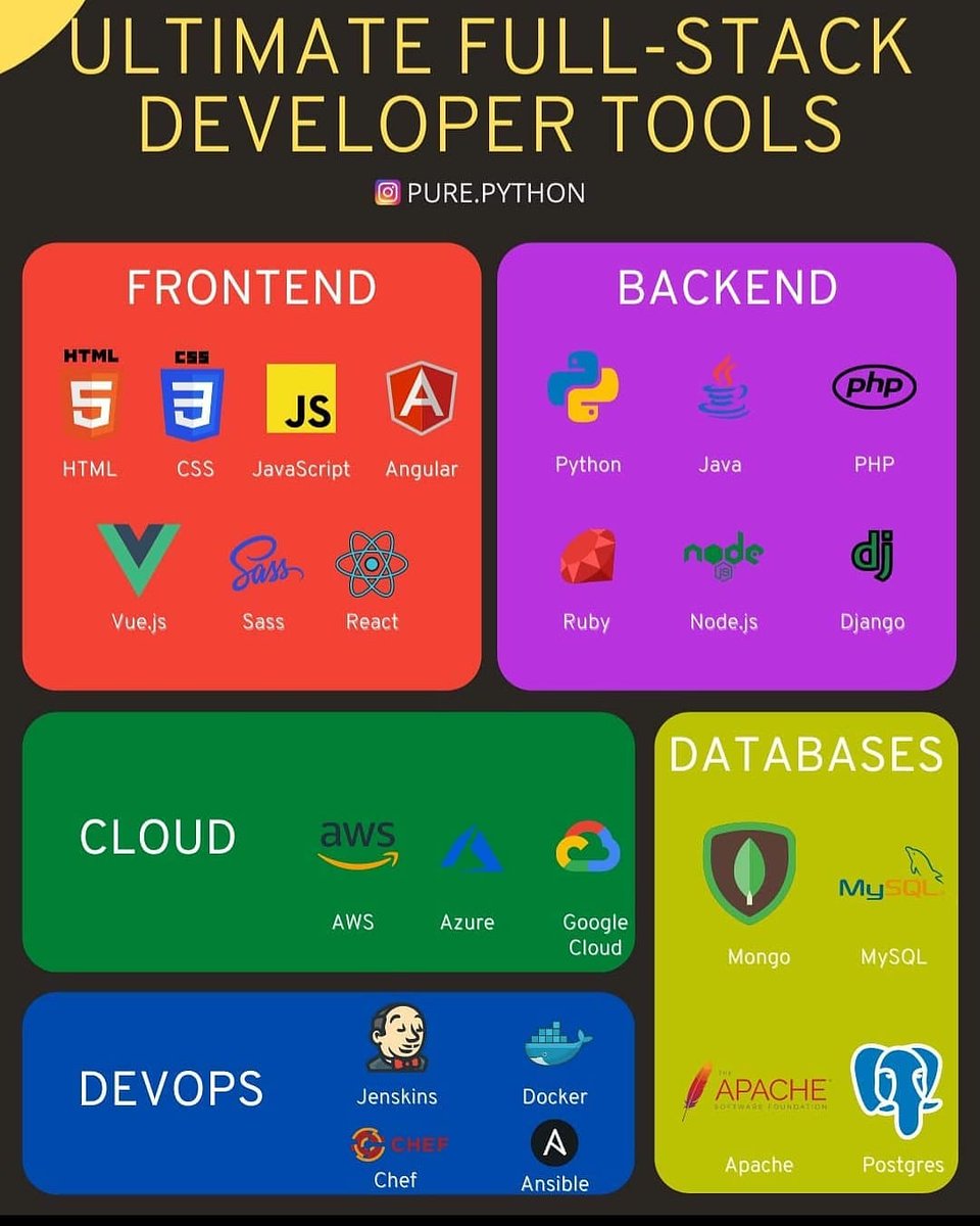 CodingSe's tweet photo. What tool you use🙌
Comment down 👇
Follow-@coding__dilse 
.
.
.
.
Follow-@coding__dilse 
.
.
.
.
#fullstackdeveloper #fullstackdevelopment #fullstack #webdevelopment #webdesign #website #software #softwaeengineer #html5 #css3 #javascript #frameworks #frontendgrameworks #backend https://t.co/jiXiPQ5oWe