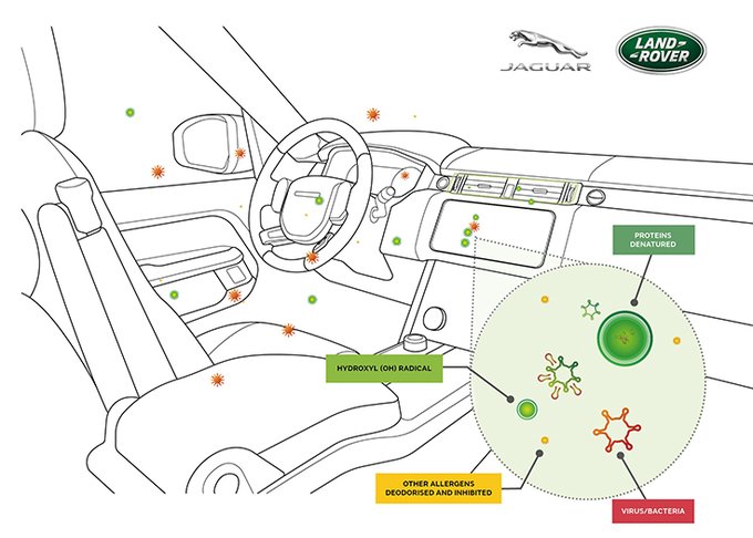 AutoTalkBlog's tweet photo. New Jaguar Land Rover cabin air purification technology, which uses an innovative Panasonic device, prevents virus spread by as much as 97%, including Covid-19.
#AUTOMATION #automotive #Auto #automobiles #autotalkblog #AutoNews #design #Jaguars #LandRover #Cars #SARSCoV2 #COVID19 https://t.co/qb0EeYHcRn