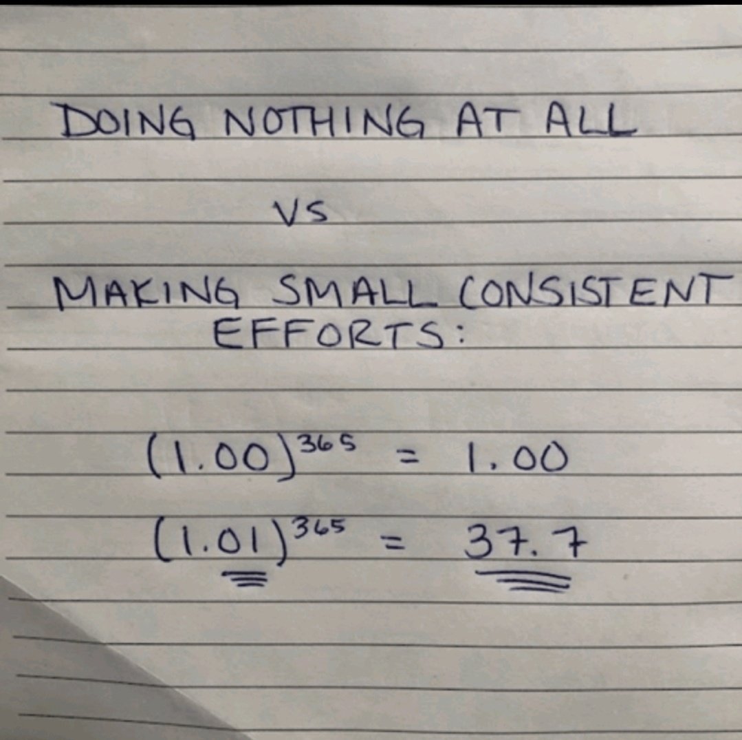 reddygaruu's tweet photo. Doing nothing Vs Very small constant effort.

#SaturdayMotivation https://t.co/tsVMQl2TvL