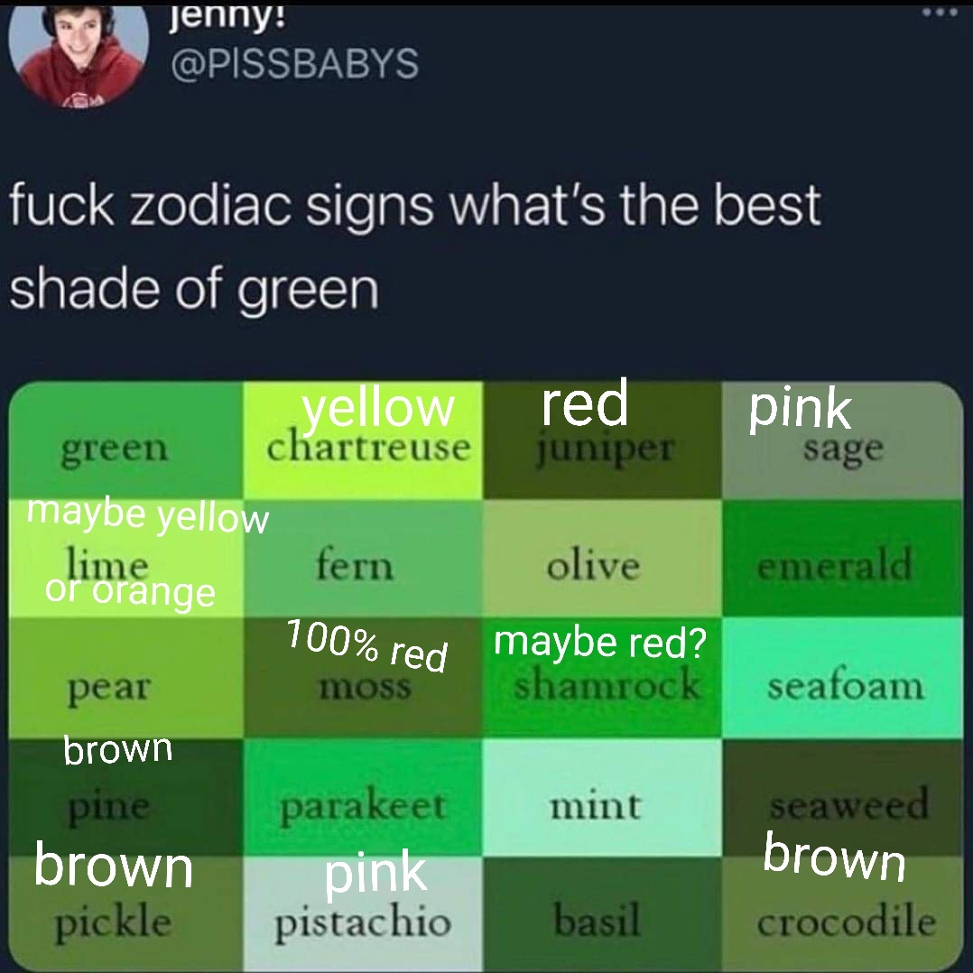 I saw this shades of green Zodiac meme and updated it with how those colours look to me. @colourblindorg #1in12 #colourblind #colorblind