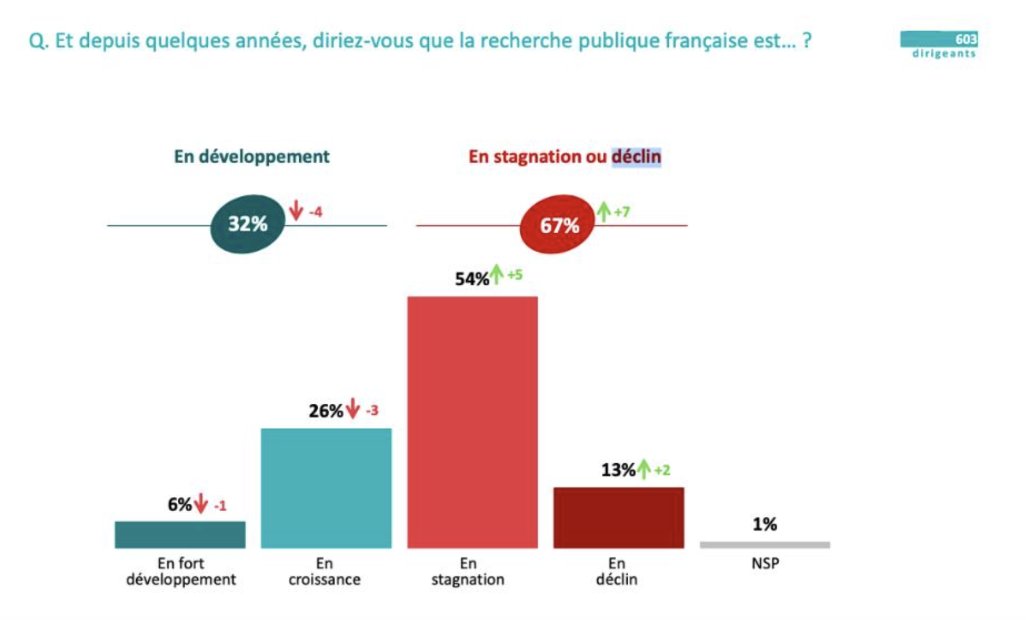 France Doctorat 🇫🇷🎓 tweet media