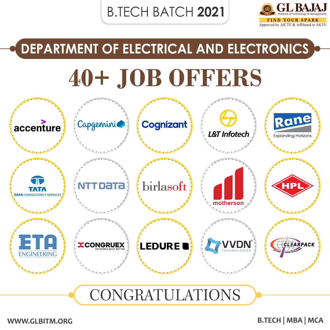 glbajaj's tweet photo. #GLBajaj feels overwhelmed to announce remarkable job offers for Btech Batch 2021 – Deptt of Electrical & Electronics.
#glbitm #Accenture #Capgemini #Cognizant #LAndT #rane #TCS #TataConsultancyServices #NTTDATA #Birlasoft #Motherson #HPL #Eta #congruex #Ledure #VVDN #clearpack https://t.co/4bZJTK8iOF