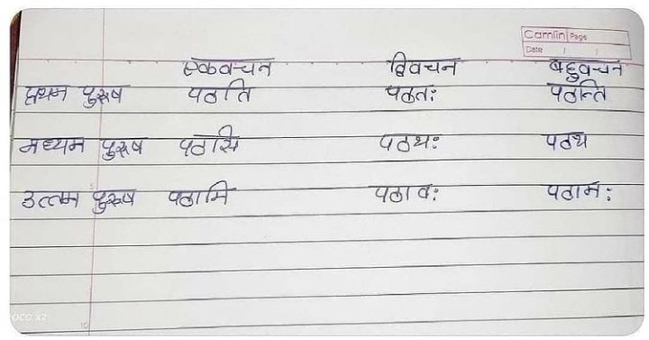 shizan__07's tweet photo. The Only Thing Which I Remember From My Sanskrit Classes!😜
#justsaying #sanskrit https://t.co/2TA2EfMqZN