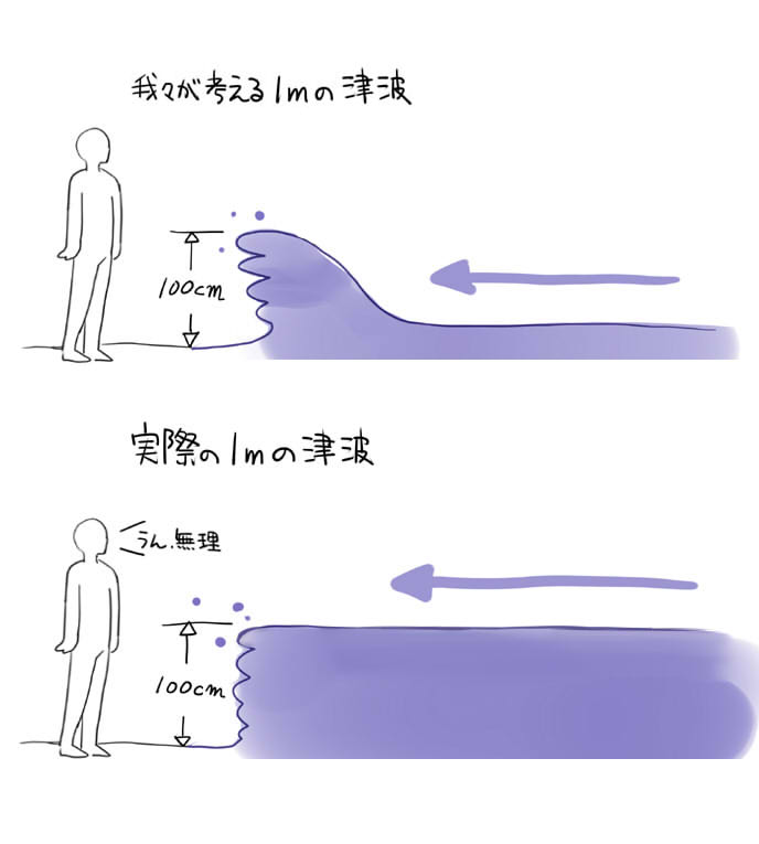 宮城で1mの津波注意報 ただの波じゃないので気を付けて イラストの津波解説がわかりやすい 波じゃなくて海が来る Togetter