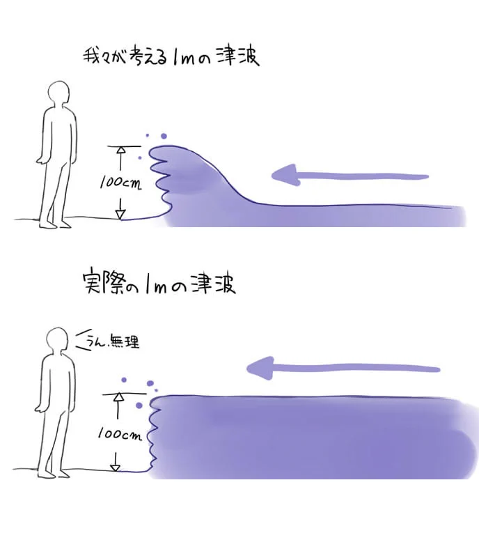 津波を侮るなかれ！普通の波とは違います、避難は大袈裟すぎるほどでOKです！