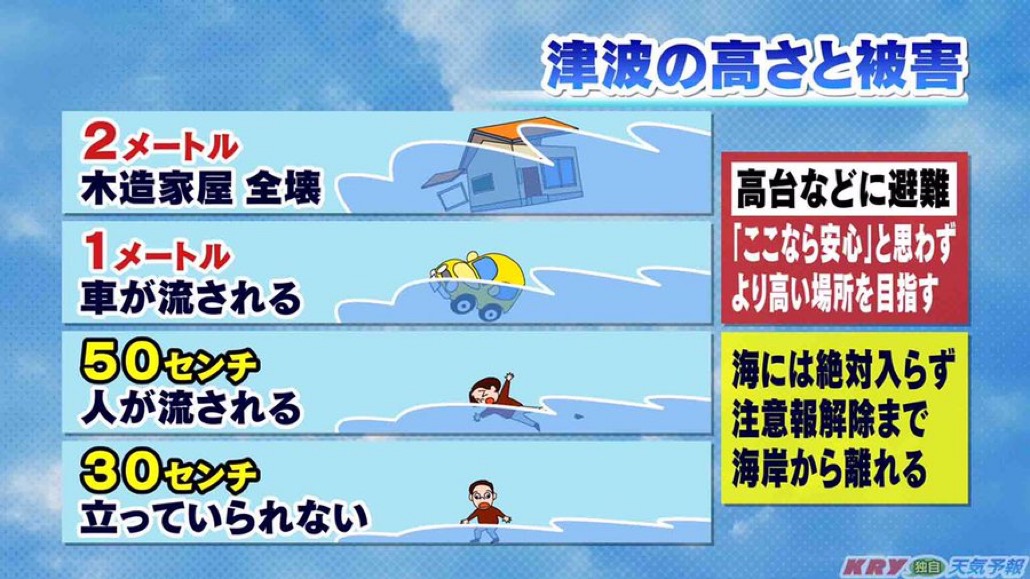 津波注意報で1mなんて予測が出ても大した事ないと思ってる人へ 1mでも命の危険性が高いと再認識してほしいまとめ Togetter 津波注意報で1mなんて予測が出ても大した事ないと思ってる人へ 1mでも命の危険性が高いと再認識してほしいまとめ Togetter