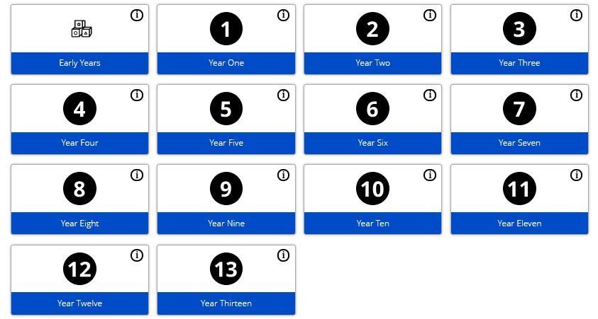 Select your year group and explore a huge variety of #resources to educate young people about important steps forward in their online development. Sign up to Project Evolve for #free and see how it can benefit your school. projectevolve.co.uk