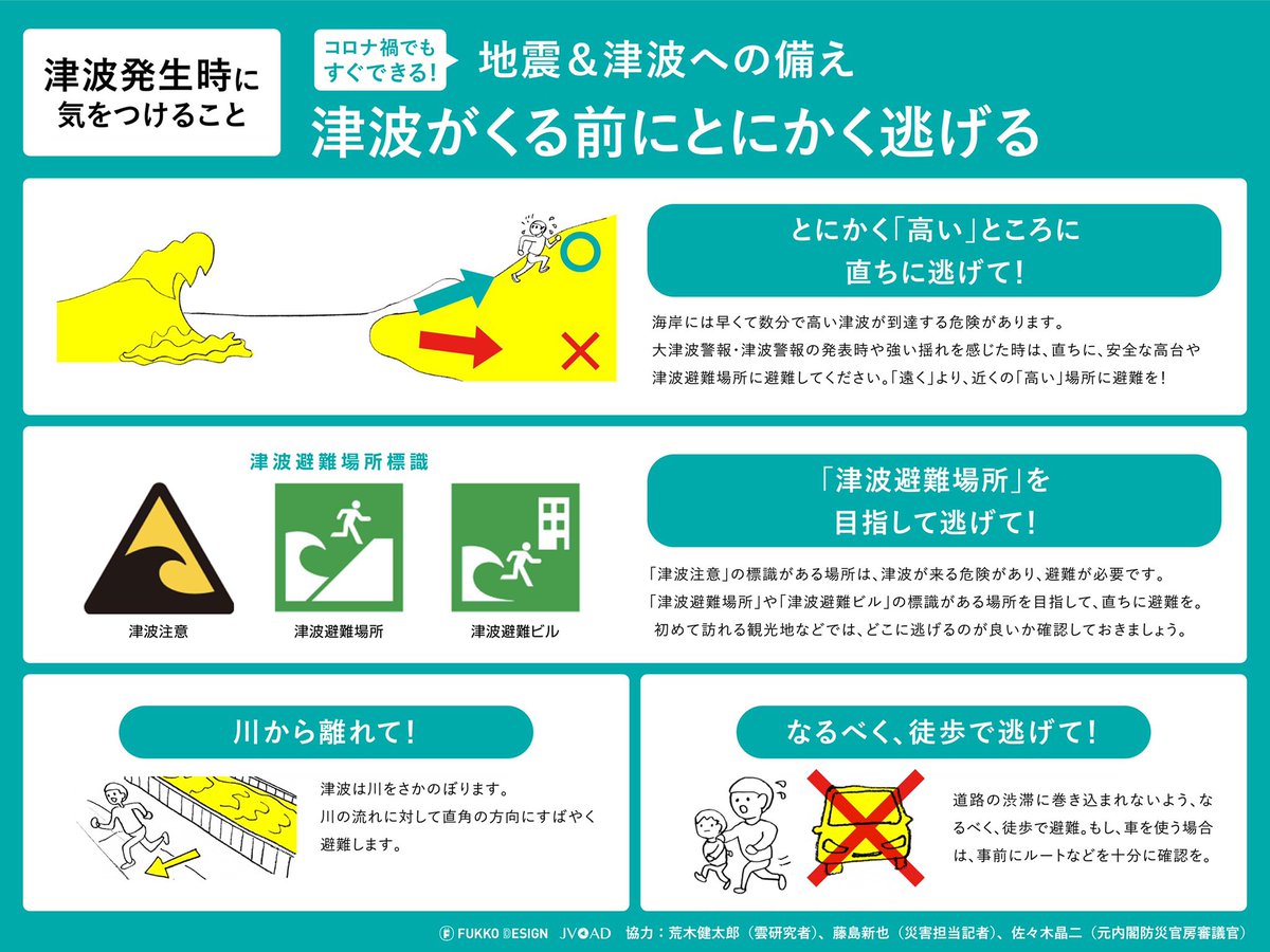 津波注意報で1mなんて予測が出ても大した事ないと思ってる人へ 1mでも命の危険性が高いと再認識してほしいまとめ Togetter 津波注意報で1mなんて予測が出ても大した事ないと思ってる人へ 1mでも命の危険性が高いと再認識してほしいまとめ Togetter