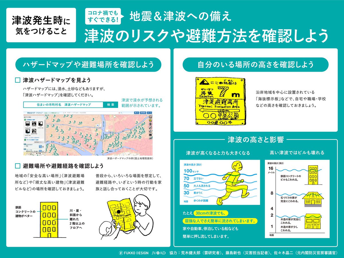 津波注意報で1mなんて予測が出ても大した事ないと思ってる人へ 1mでも命の危険性が高いと再認識してほしいまとめ Togetter 津波注意報で1mなんて予測が出ても大した事ないと思ってる人へ 1mでも命の危険性が高いと再認識してほしいまとめ Togetter