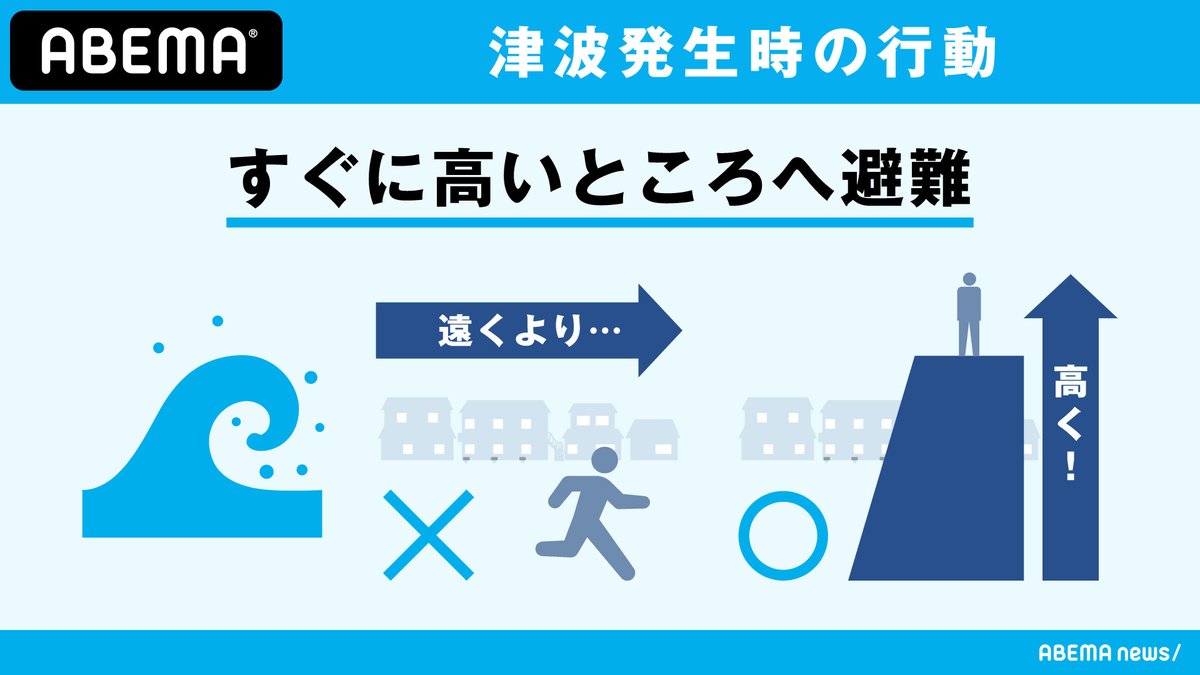 Abemaニュース S Tweet 津波発生時の行動 宮城県沿岸に津波注意報 1mの津波が予想されている 原則徒歩で 高い 場所へ避難しましょう 津波注意報が解除されるまで 海や河口付近などには近づかないでください 最新の情報はこちらから アベマニュース Abemaニュース S Tweet 津波発生時の行動 宮城県沿岸に津波注意報 1mの津波が予想されている 原則徒歩で 高い 場所へ避難しましょう 津波注意報が解除されるまで 海や河口付近などには近づかないでください 最新の情報はこちらから アベマニュース