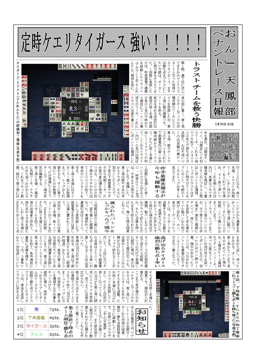 麻雀 天鳳部大会告知アカウント Jtenkoku Twitter
